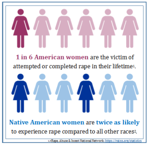 Rape Infographic - story by Clare Church